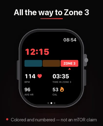 Peak heat response on Apple Watch.